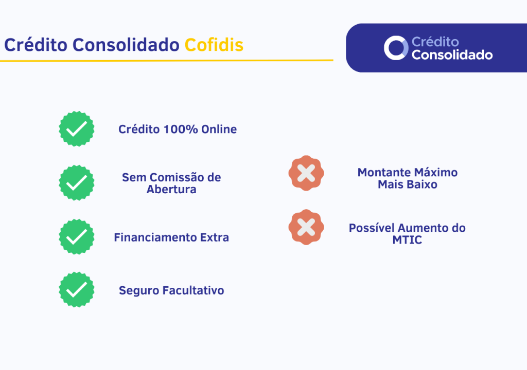 vantagens e desvantagens do crédito consolidado cofidis