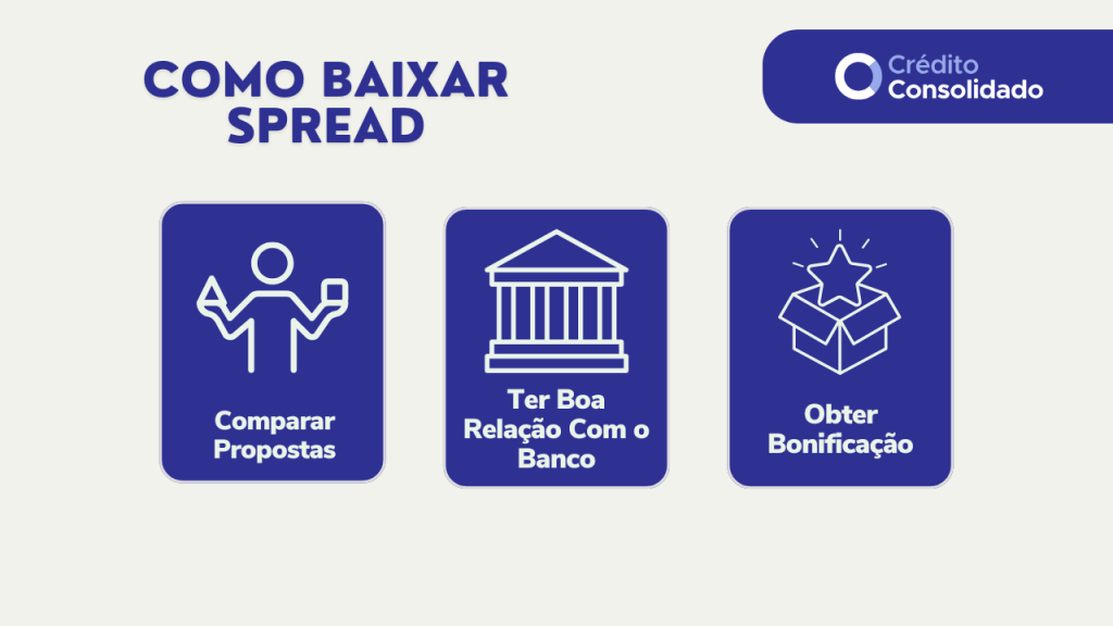 negociar spread