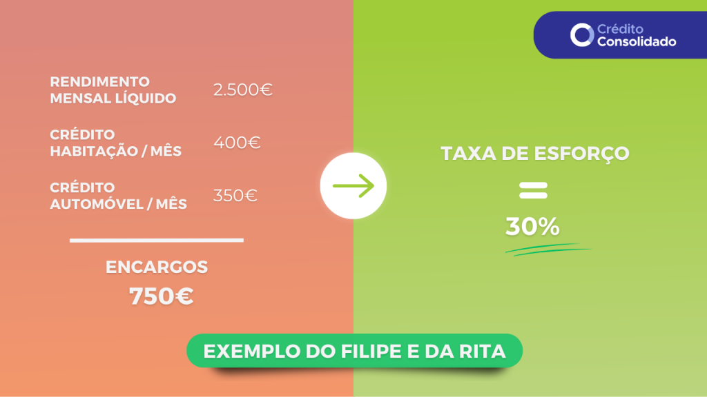 exemplo para calcular taxa de esforço