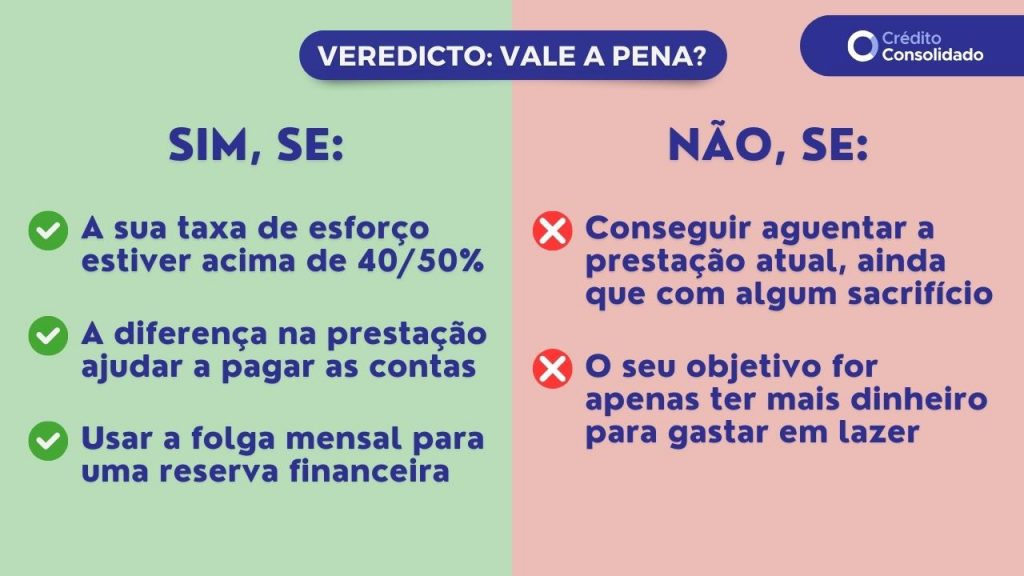 vale a pena pedir um crédito pessoal 120 meses