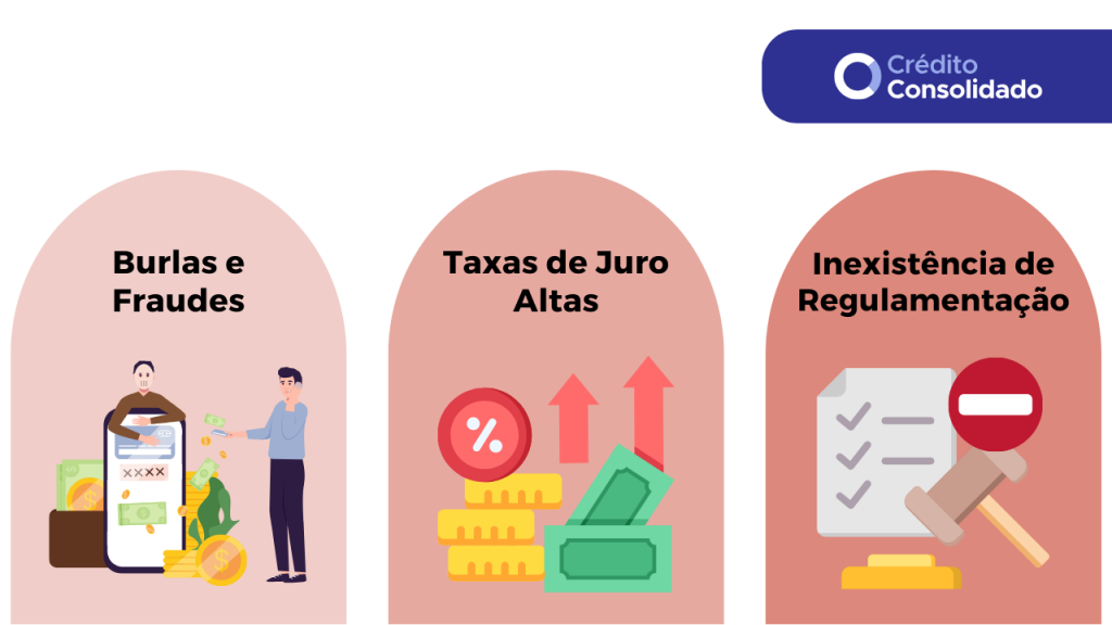 riscos dos empréstimos particulares