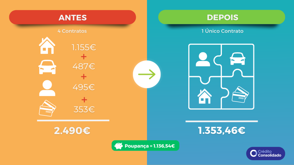 exemplo de poupança com crédito consolidado com hipoteca