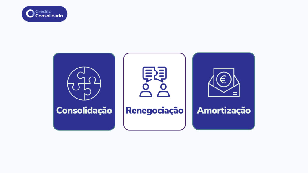 alternativas à transferência de crédito gratuita