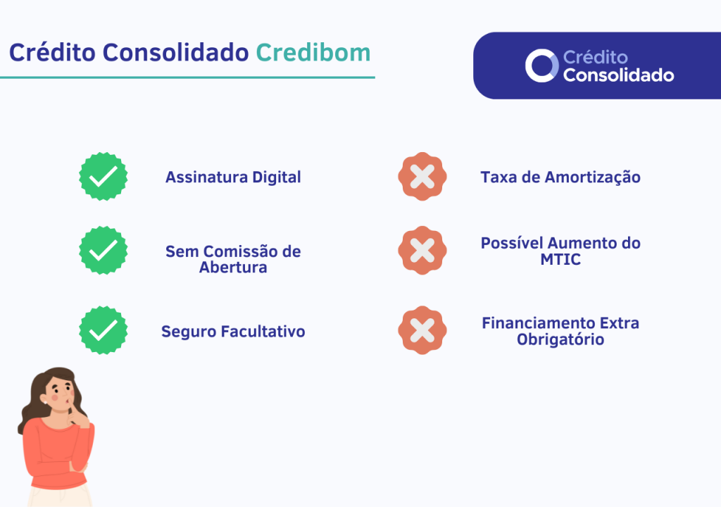 vantagens e desvantagens crédito consolidado credibom