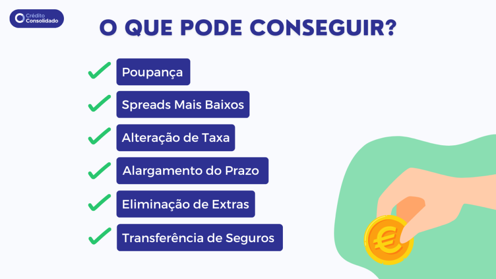 vantagens de Transferência de Crédito Habitação Gratuita