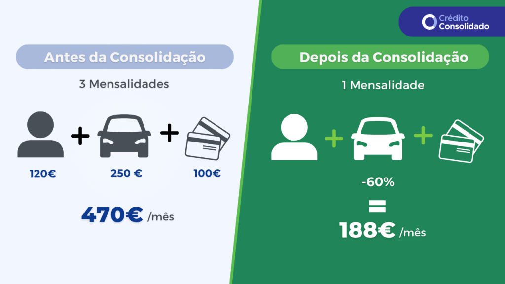 antes e depois da consolidação com prestações em atraso
