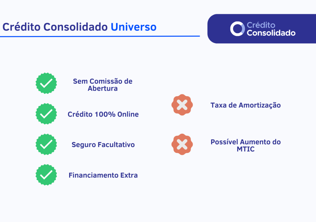 vantagens e desvantagens do crédito consolidado universo
