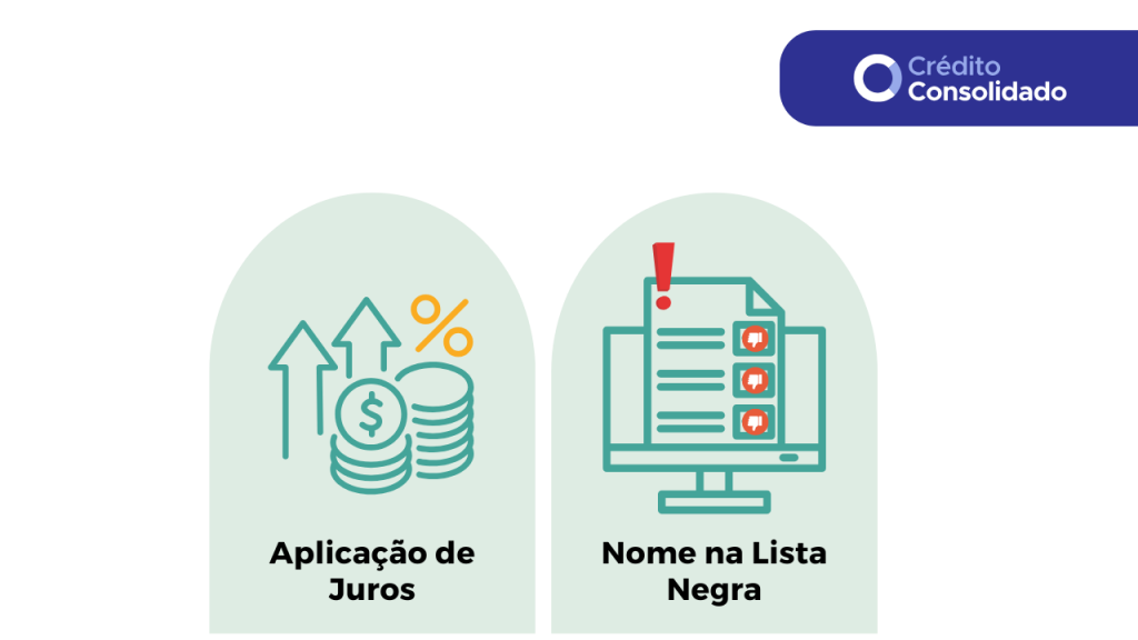 consequências de não pagar cartão de crédito