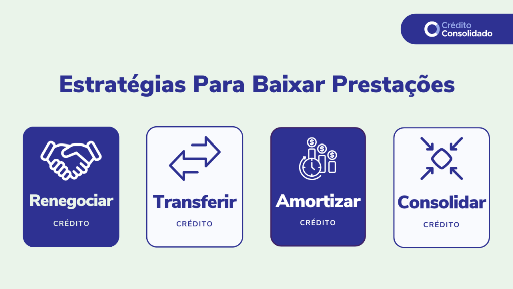 ilustração com lista de estratégias para baixar prestação da casa