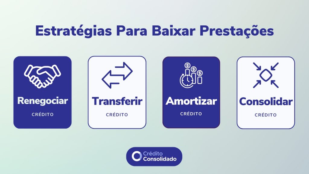 ilustração com lista de estratégias para baixar prestação da casa