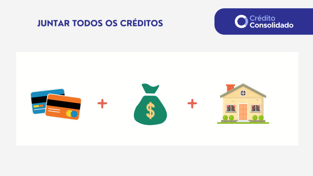 consolidação como alternativa a renegociar crédito habitação