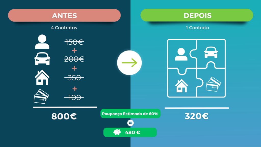 exemplo de consolidação em vez de renegociar crédito habitação