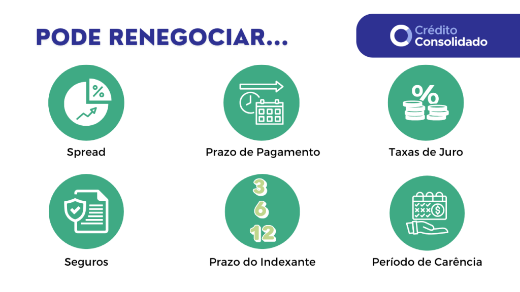 o que pode alterar ao renegociar crédito habitação
