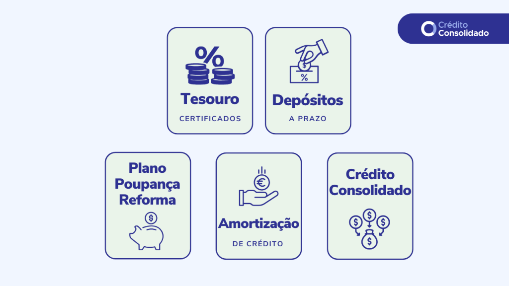 alternativas aos certificados de aforro