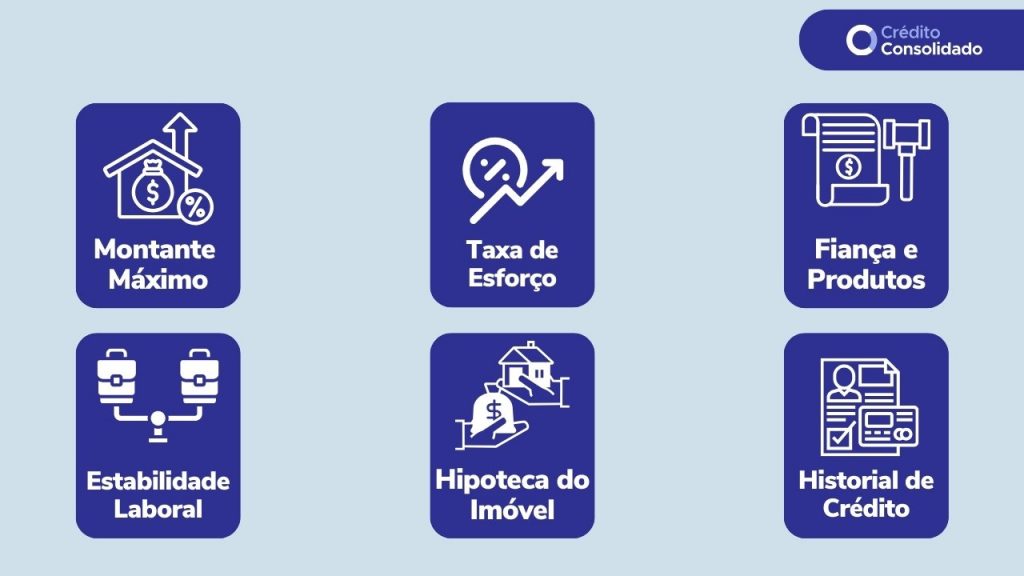condições para obter crédito multifunções