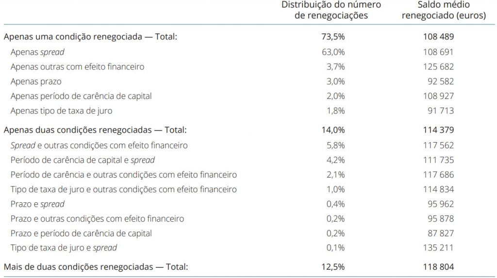 tabela com caracterização das renegociações em 2023