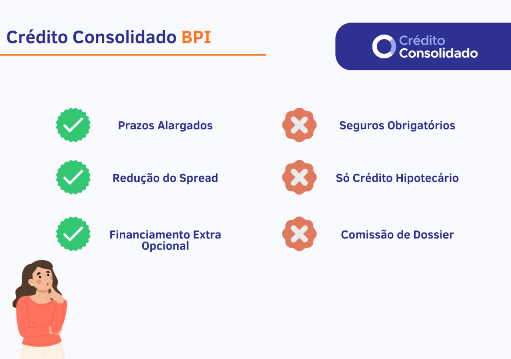 vantagens e desvantagens do crédito consolidado bpi