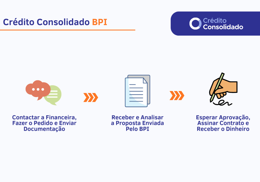 pedido de crédito consolidado BPI