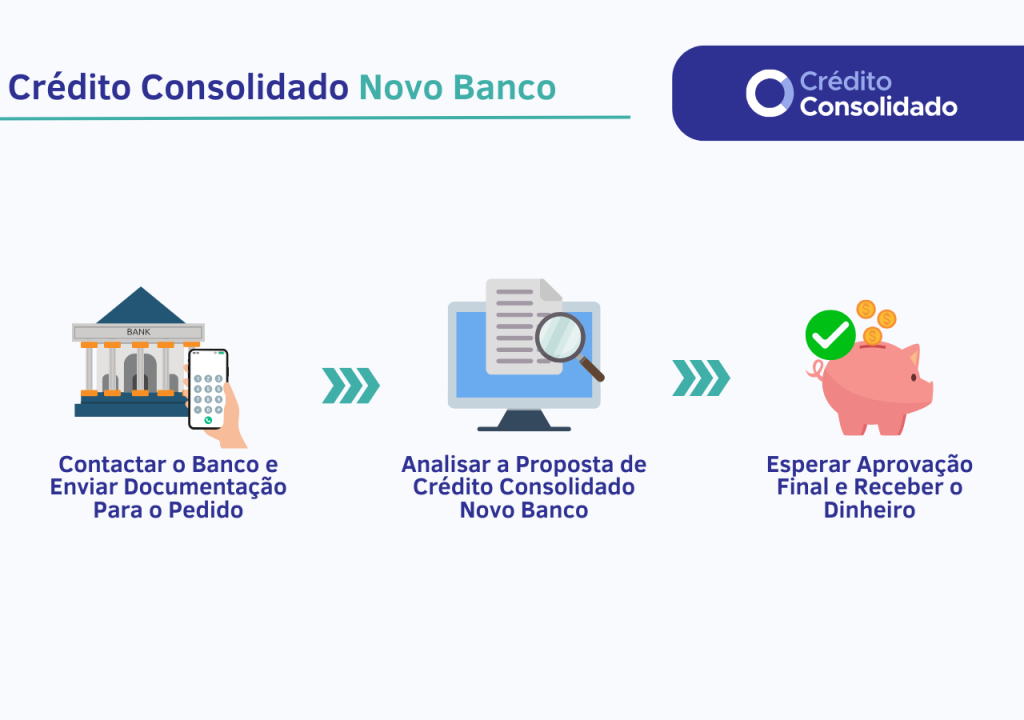 como pedir crédito consolidado novo banco