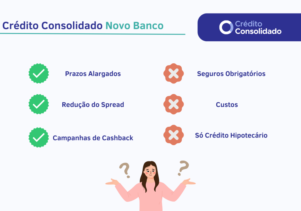 vantagens e desvantagens do crédito consolidado novo banco