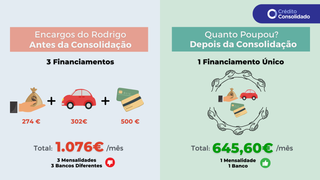 exemplo de poupança com crédito consolidado