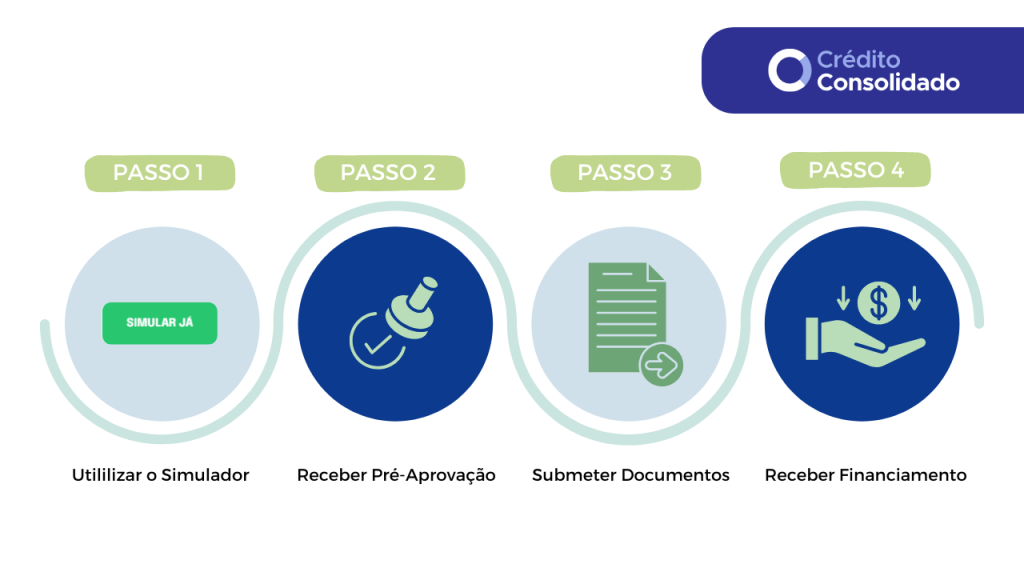 passo a passo para transferir crédito pessoal para outro banco