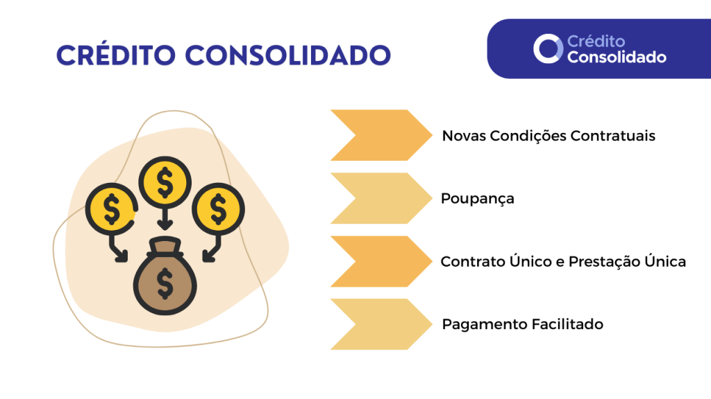 crédito consolidado como alternativa a transferir crédito pessoal para outro banco