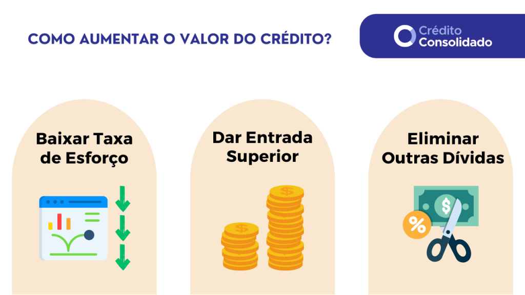 formas de aumentar quanto posso pedir de crédito habitação