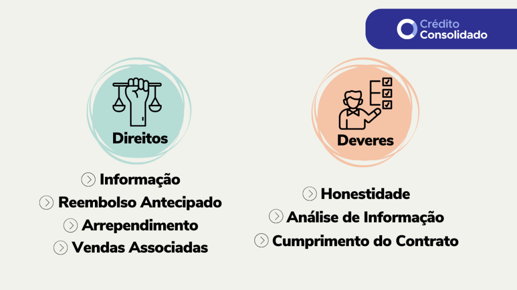 direitos e deveres do consumidor no contrato de crédito
