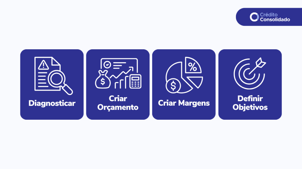 dicas para recuperar controlo financeiro