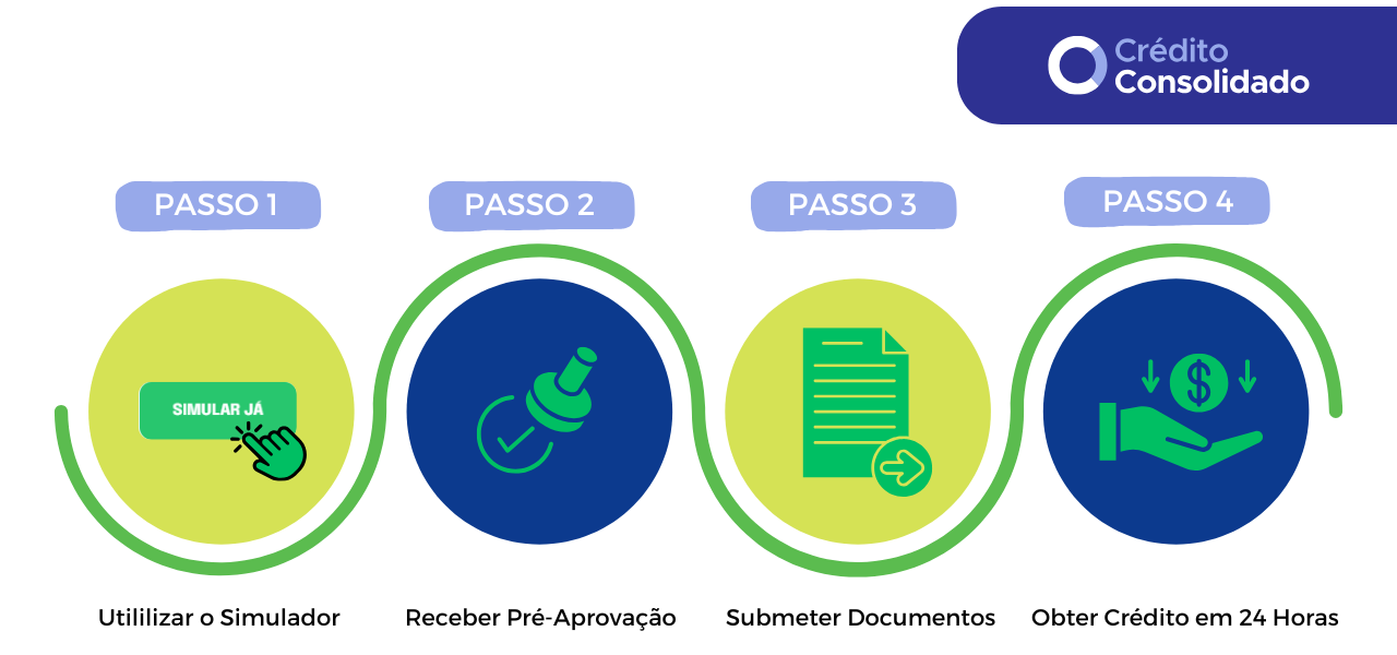 como simular e pedir empréstimo urgente